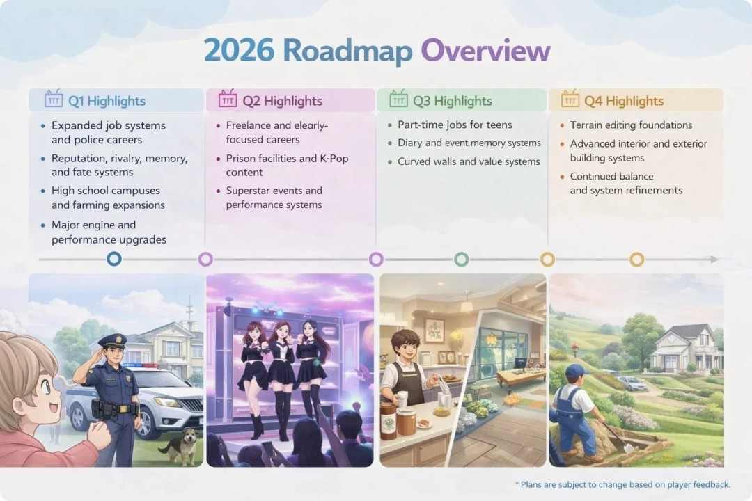 《inZOI》公布2026年更新路线图 大量内容放出