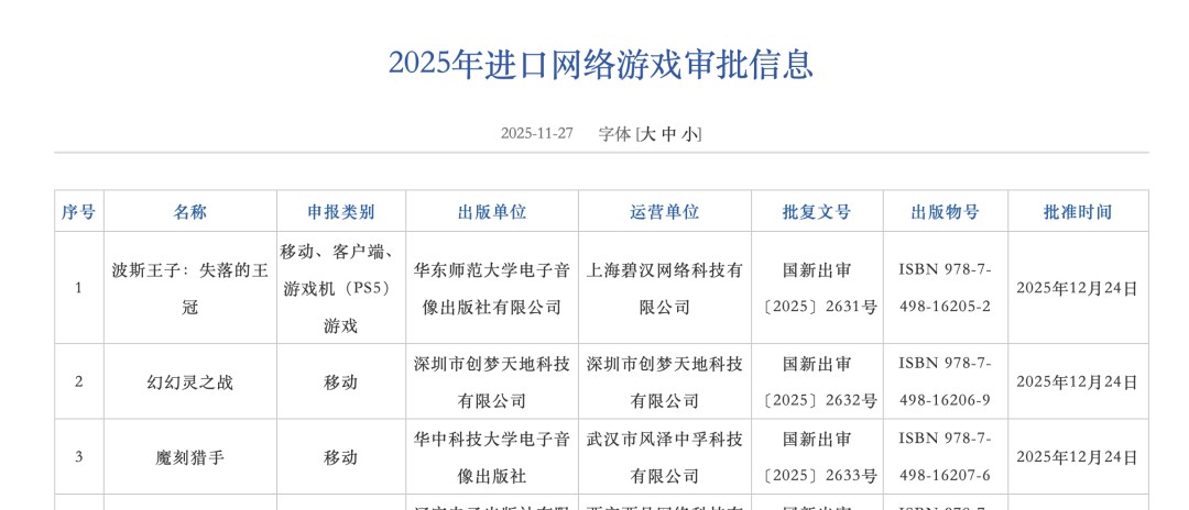 2025年12月版号出炉:《波斯王子:失落的王冠》过审