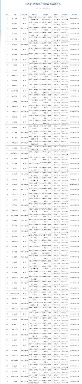2025年12月版号出炉:《波斯王子:失落的王冠》过审