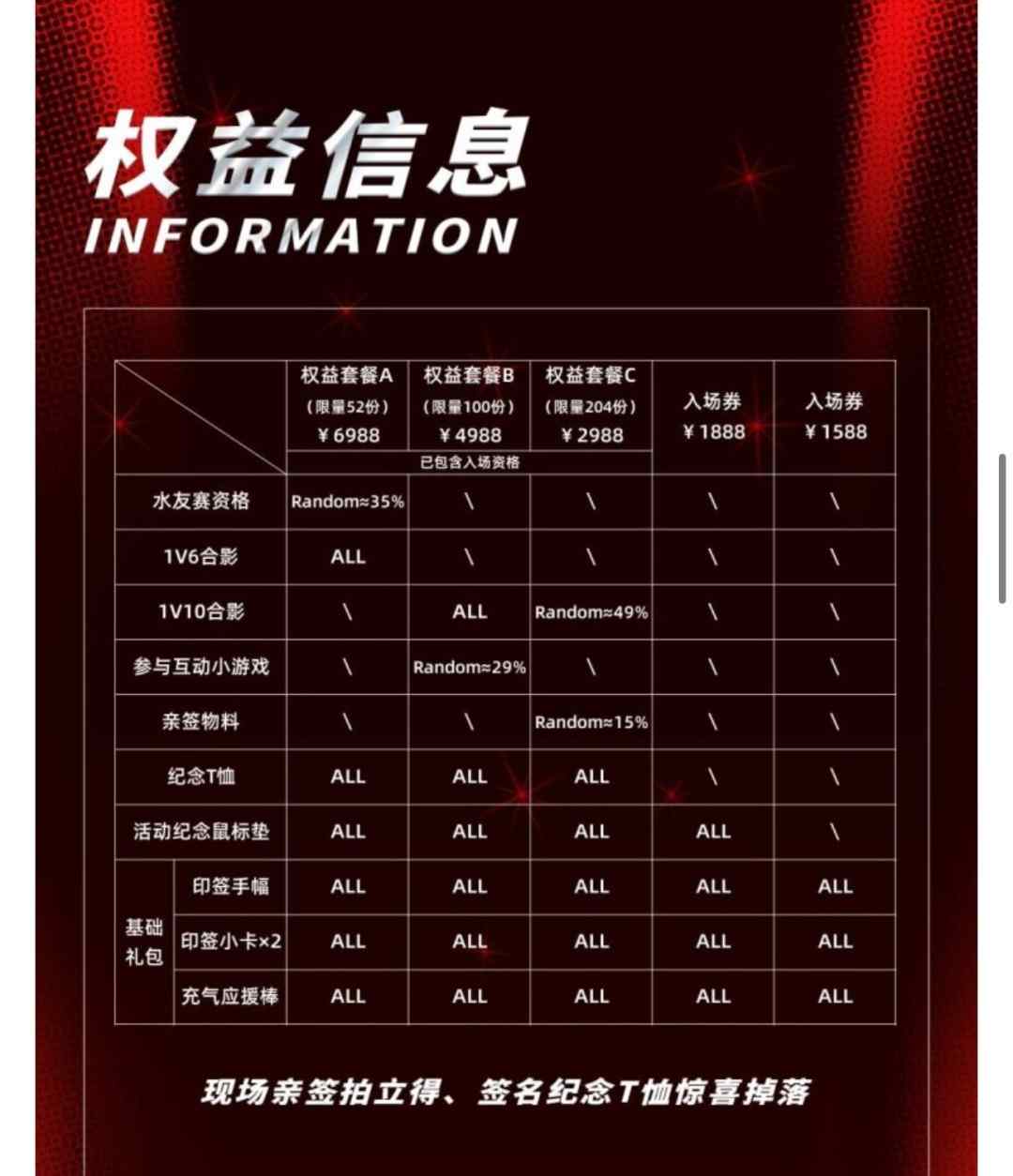 5倍溢价！Faker成都见面会门票被黄牛炒至上万元