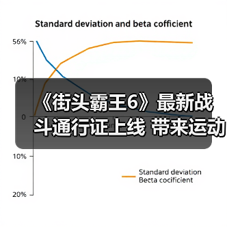 《街头霸王6》最新战斗通行证上线 带来运动主题服饰道具(图1) 《街头霸王6》最新战斗通行证上线 带来运动主题服饰道具(图1)