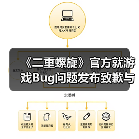 《二重螺旋》官方就游戏Bug问题发布致歉与修复公告（图4）