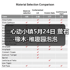 心动小镇5月24日 萤石-橡木-稚趣园泡泡（图2）