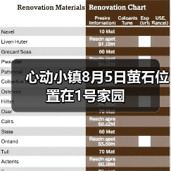 心动小镇8月5日萤石位置在1号家园（图3）