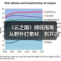 《云之国》搞钱指南：从野外打素材，到开店当首富！（图3）