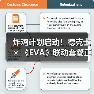 炸鸡计划启动!德克士 × 《EVA》联动套餐正式发售!(图4) 炸鸡计划启动!德克士 × 《EVA》联动套餐正式发售!(图4)