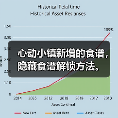 心动小镇新增的食谱，隐藏食谱解锁方法。（图4）