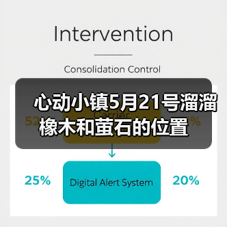 心动小镇5月21号溜溜橡木和萤石的位置（图1）