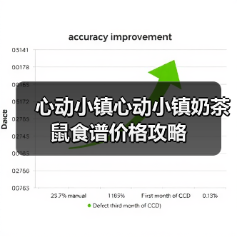 心动小镇心动小镇奶茶鼠食谱价格攻略（图4）