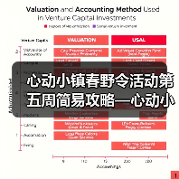 心动小镇春野令活动第五周简易攻略—心动小镇(图1) 心动小镇春野令活动第五周简易攻略—心动小镇(图1)