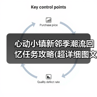 心动小镇新邻季潮流回忆任务攻略(超详细图文版)（图1）