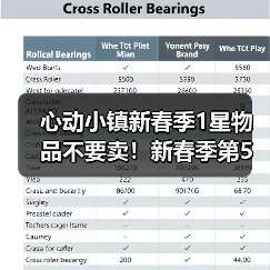 心动小镇新春季1星物品不要卖！新春季第5周要用！（图4）