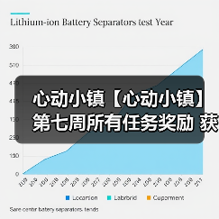 心动小镇【心动小镇】第七周所有任务奖励 获取攻略（图1）