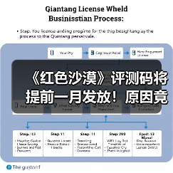 《红色沙漠》评测码将提前一月发放!原因竟是地图太大(图1) 《红色沙漠》评测码将提前一月发放!原因竟是地图太大(图1)
