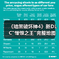 《暗黑破坏神4》新DLC 《暗黑破坏神4》新DLC