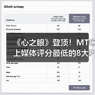 《心之眼》登顶！MTC上媒体评分最低的8大PS5游戏（图2）