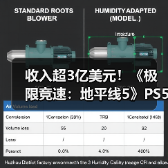 收入超3亿美元！《极限竞速：地平线5》PS5版销量破500万（图2）