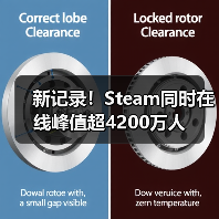 新记录！Steam同时在线峰值超4200万人（图4）