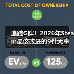 追踪G胖！2026年Steam最该改进的9件大事（图3）