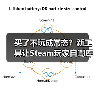 买了不玩成常态？新工具让Steam玩家自嘲库存堆积如山（图4）