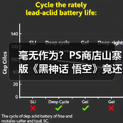 毫无作为？PS商店山寨版《黑神话 悟空》竟还没下架!（图1）