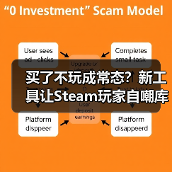 买了不玩成常态？新工具让Steam玩家自嘲库存堆积如山（图2）