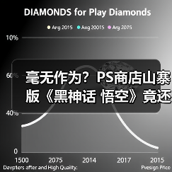 毫无作为？PS商店山寨版《黑神话 悟空》竟还没下架!（图4）