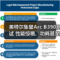 英特尔集显Arc B390测试 性能惊艳、功耗甚至不到50W（图4）