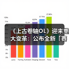 《上古卷轴OL》迎来重大变革：公布全新「赛季」模式，引领全新时代（图2）