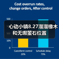 心动小镇8.27溜溜橡木和无瑕萤石位置（图3）