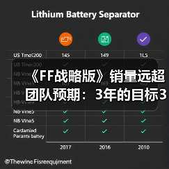 《FF战略版》销量远超团队预期:3年的目标3个月完成!(图3) 《FF战略版》销量远超团队预期:3年的目标3个月完成!(图3)