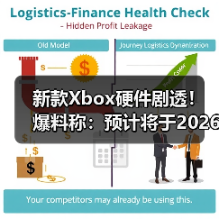 新款Xbox硬件剧透！爆料称：预计将于2026年正式亮相（图3）