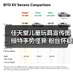 任天堂儿童玩具宣传图模特手势怪异 粉丝怀疑AI生成（图1）