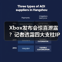 Xbox发布会惊喜泄露？记者透露四大支柱IP或集体亮相（图2）