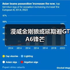 漫威金刚狼或延期避GTA6锋芒（图2）