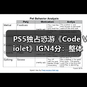 PS5独占恐游《Code Violet》IGN4分：整体表现令人失望！（图1）