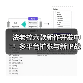 法老控六款新作开发中！多平台扩张与新IP战略详解（图3）