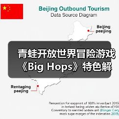 青蛙开放世界冒险游戏《Big Hops》特色解析（图2）