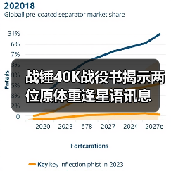 战锤40K战役书揭示两位原体重逢星语讯息（图4）
