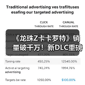 《龙珠Z卡卡罗特》销量破千万!新DLC重磅来袭(图1) 《龙珠Z卡卡罗特》销量破千万!新DLC重磅来袭(图1)