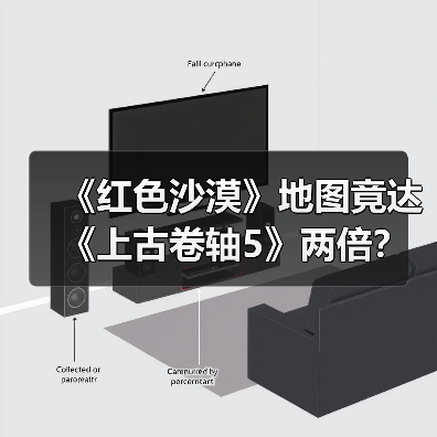 《红色沙漠》地图竟达《上古卷轴5》两倍?超越《荒野大镖客2》!(图2) 《红色沙漠》地图竟达《上古卷轴5》两倍?超越《荒野大镖客2》!(图2)