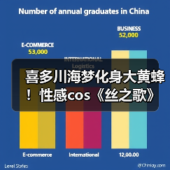 喜多川海梦化身大黄蜂!性感cos《丝之歌》手办震撼登场(图4) 喜多川海梦化身大黄蜂!性感cos《丝之歌》手办震撼登场(图4)