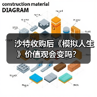 沙特收购后《模拟人生》价值观会变吗?(图3) 沙特收购后《模拟人生》价值观会变吗?(图3)