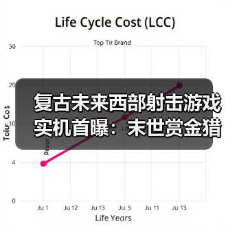 复古未来西部射击游戏实机首曝:末世赏金猎人冒险(图1) 复古未来西部射击游戏实机首曝:末世赏金猎人冒险(图1)
