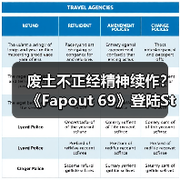 废土不正经精神续作?《Fapout 69》登陆Steam上线(图1) 废土不正经精神续作?《Fapout 69》登陆Steam上线(图1)