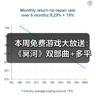 本周免费游戏大放送:《冥河》双部曲+多平台限免游戏全攻略(图1) 本周免费游戏大放送:《冥河》双部曲+多平台限免游戏全攻略(图1)