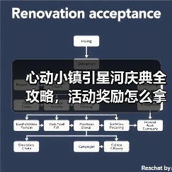 心动小镇引星河庆典全攻略，活动奖励怎么拿？（图3）
