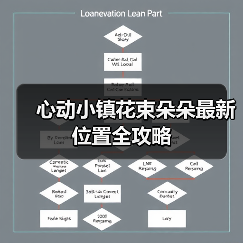 心动小镇花束朵朵最新位置全攻略（图2）
