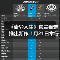 《奇异人生》官宣确定推出新作 1月21日举行发布会(图1) 《奇异人生》官宣确定推出新作 1月21日举行发布会(图1)