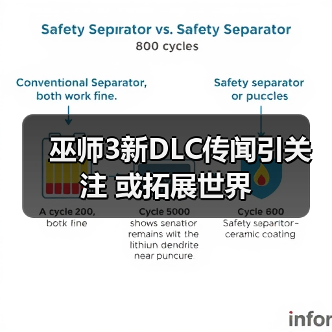 巫师3新DLC传闻引关注 或拓展世界(图1) 巫师3新DLC传闻引关注 或拓展世界(图1)
